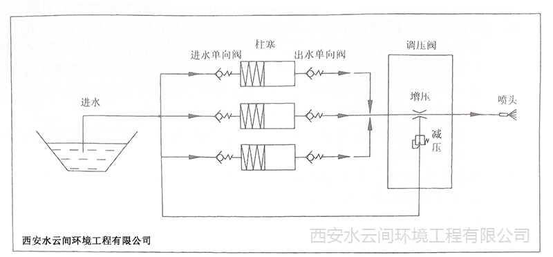 高壓柱塞泵工作原理圖